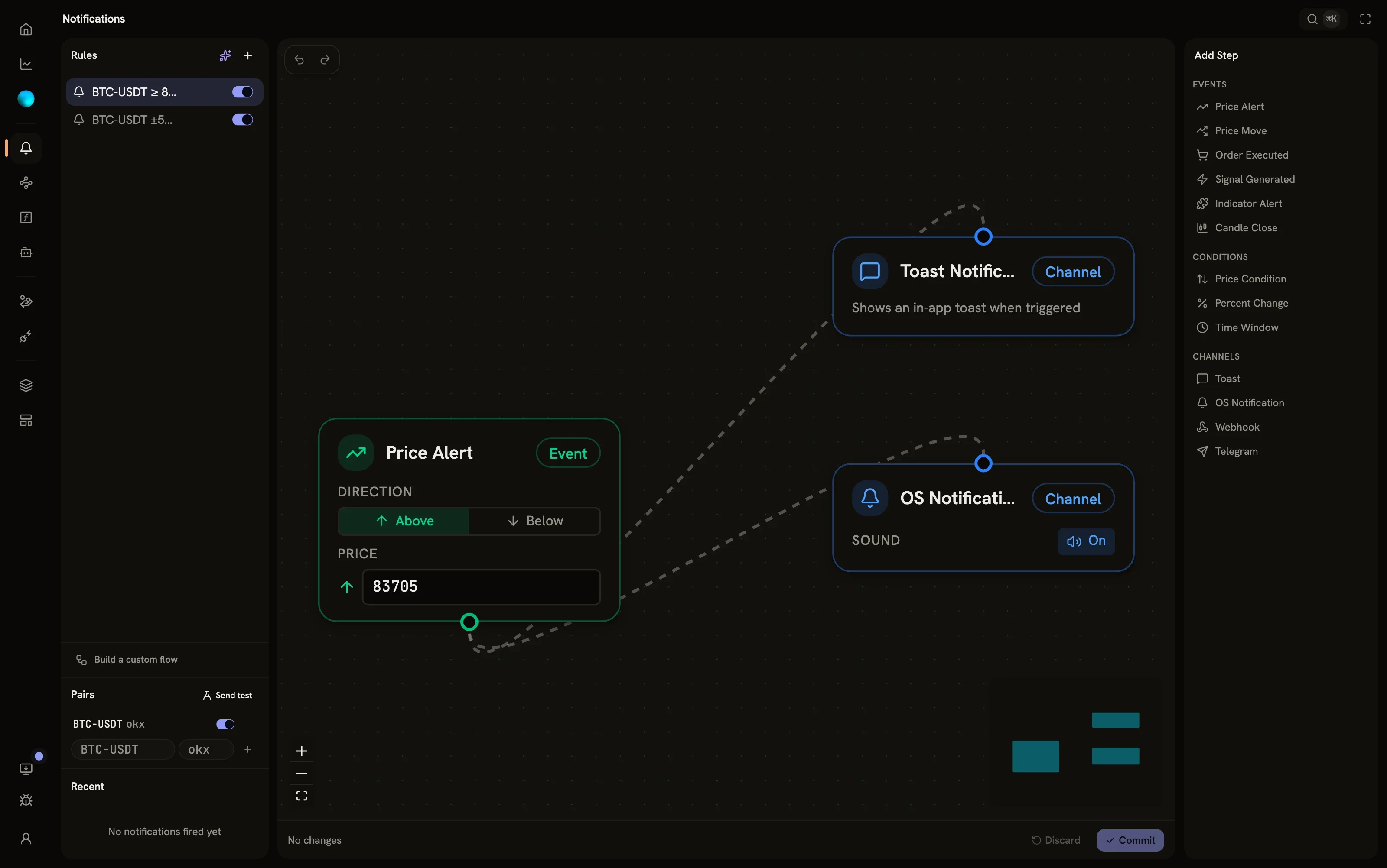 PS ONE notifications workflow with a price alert and delivery channels